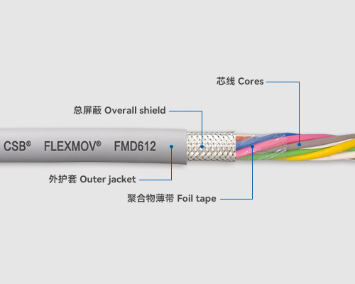 FMD612 數(shù)據(jù)電纜