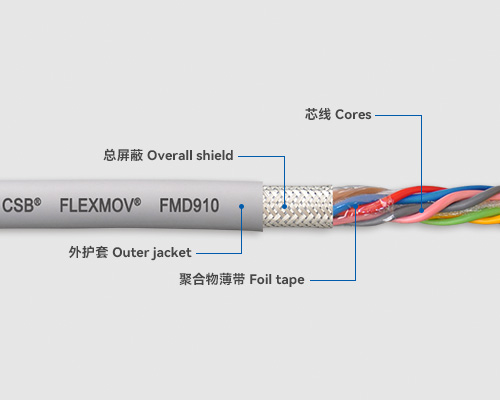 FMD910 數(shù)據(jù)電纜