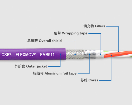 FMB911 總線電纜