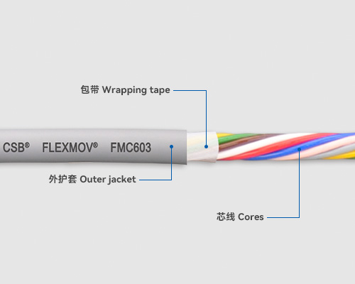 FMC603 控制電纜