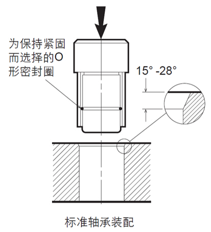 CSB纖維纏繞軸承