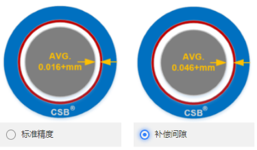 CSB-LIN?P精密直線軸承補(bǔ)償間隙