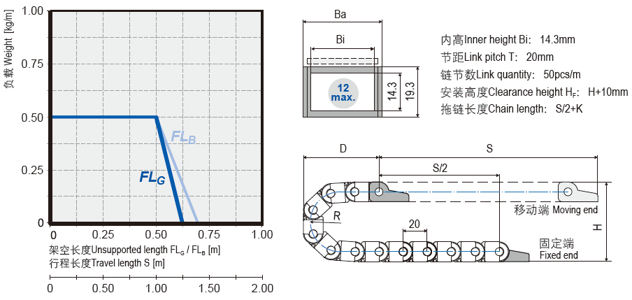 微型可打開電纜拖鏈安裝尺寸