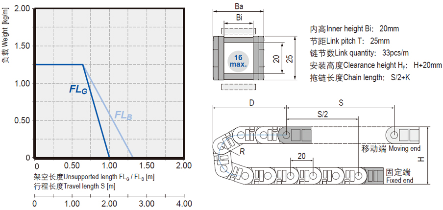 可打開(kāi)微型電纜拖鏈安裝尺寸